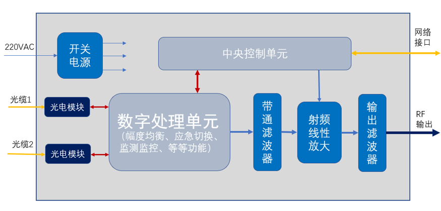 遠(yuǎn)端機原理框圖.png